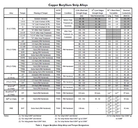 xhms|In Our Element: How Do I Select the Right Temper of Copper